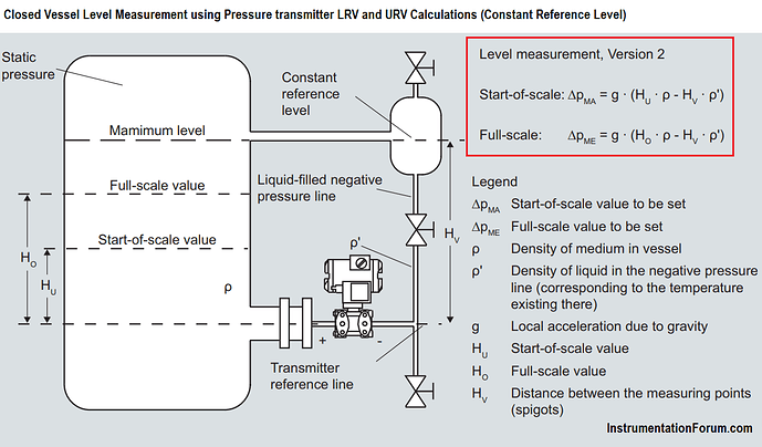 Level%20Measurement%20using%20Pressure%20transmitter%20LRV%20and%20URV%20Calculations