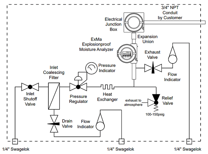 Natural%20Gas%20Moisture%20Analyzer%20Sampling%20System
