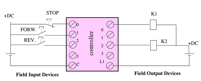 Forward-Reverse%20Motor%20Control%20using%20PLC