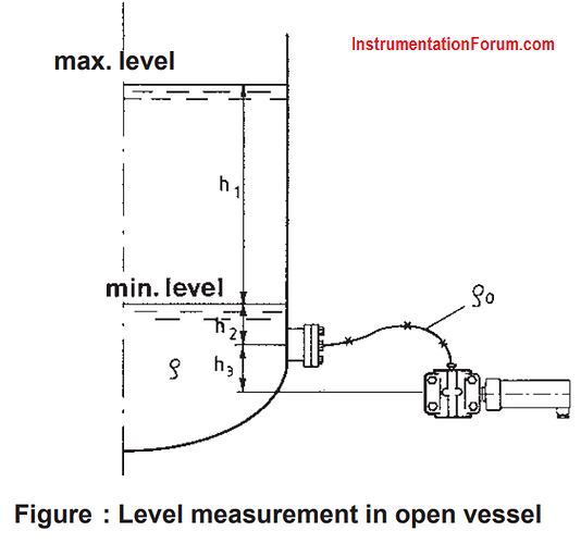 Level%20Measurement%20in%20Open%20Vessel
