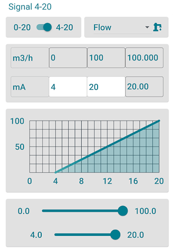 4 - 20 mA Mobile Application
