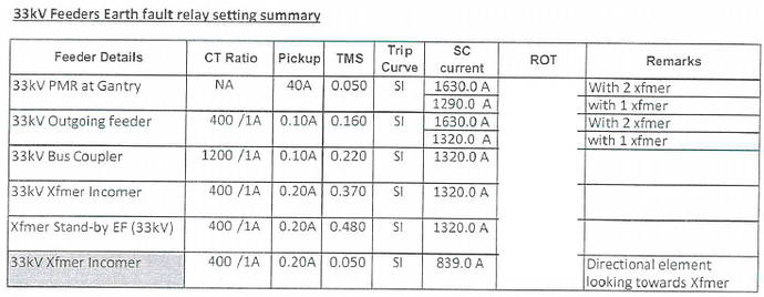 3-159 Table