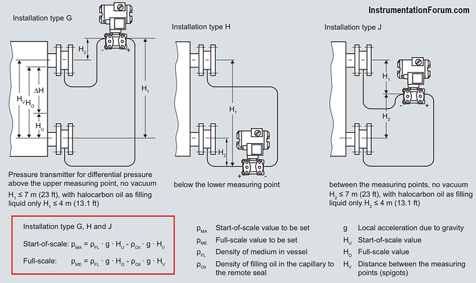 Remote%20Seal%20Level%20Measurements%20Calculations
