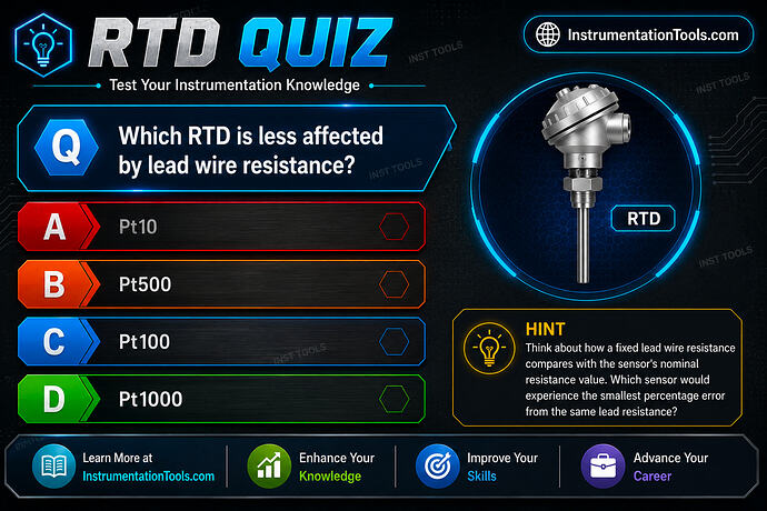 4 Which RTD is less affected by lead wire resistance