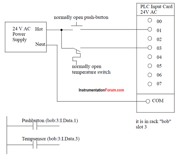PLC Input Card