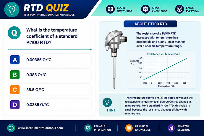 What is the temperature coefficient of a standard Pt100 RTD