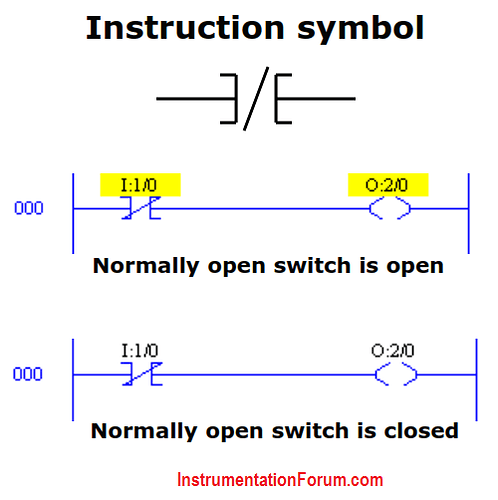 Examine%20if%20open%20(XIO)%20instruction