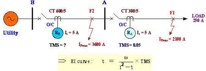 25-Radial Distribution System