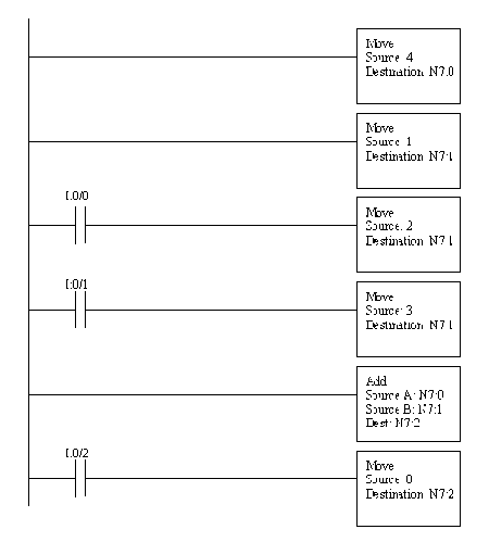 RSLogix%20PLC%20Math%20Example%20-%201