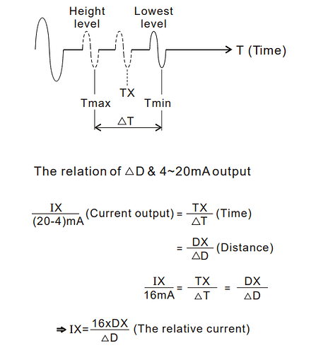 Magnetostrictive Formula