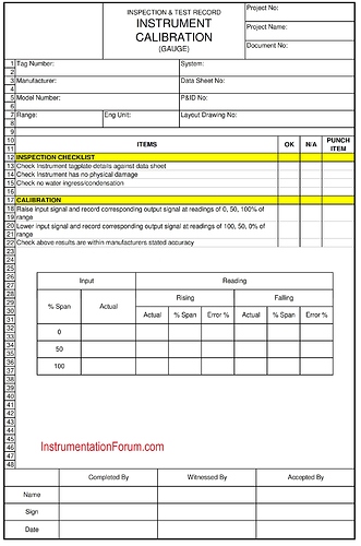 Pressure%20gauge%20calibration%20Check%20List