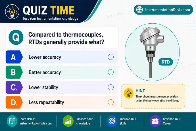 3 Compared to thermocouples, RTDs generally provide what