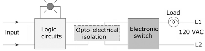 Ouptut Module