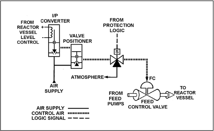 pneumatic control system-PG-75