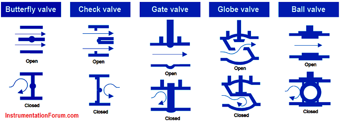 Summary%20of%20Valve%20Types