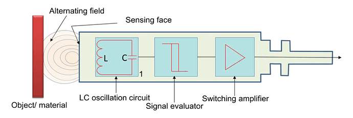 Inductive%20Proximity%20Switch