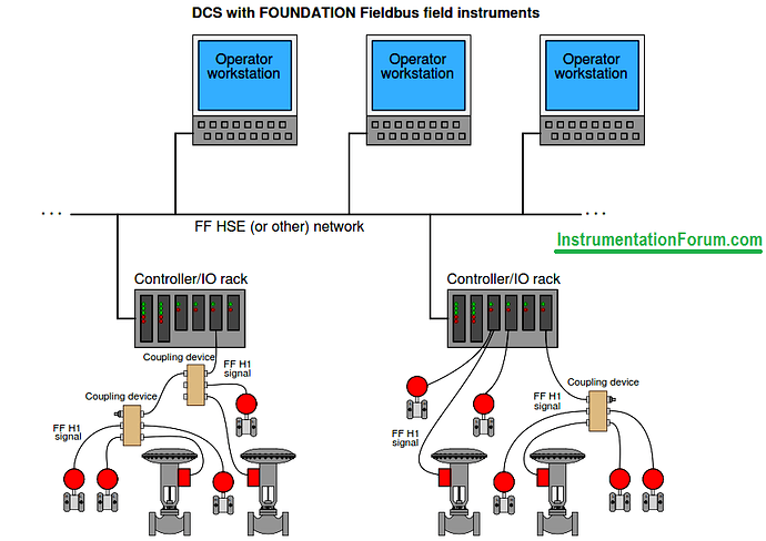 Foundation%20Fieldbus