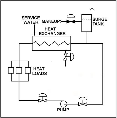 cooling water system with an operating centrifugal pump-PG-C