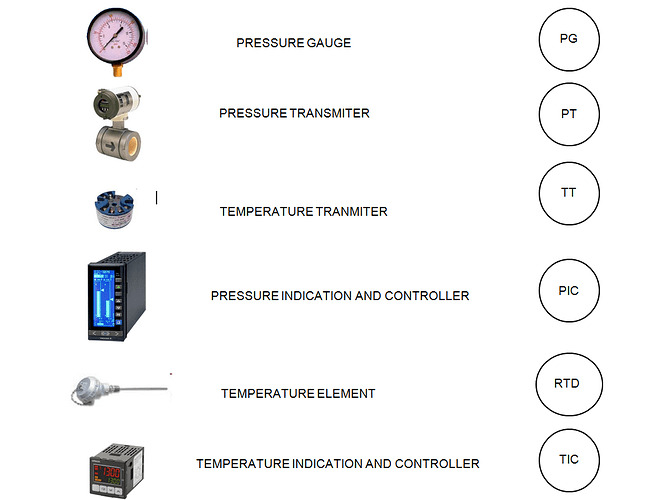 Measuring%20Instrument%20Symbol