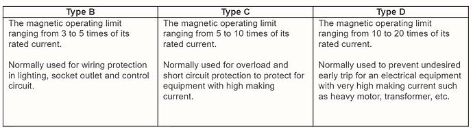 Difference%20between%20MCCB%20Type%20B%2C%20C%20and%20D