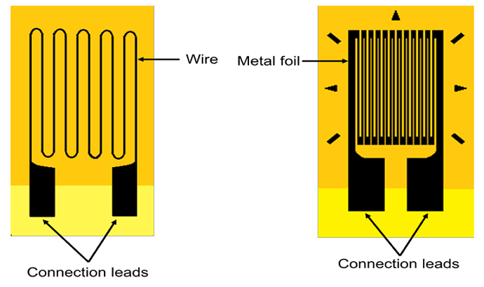 Theory%20of%20Strain%20Gauges