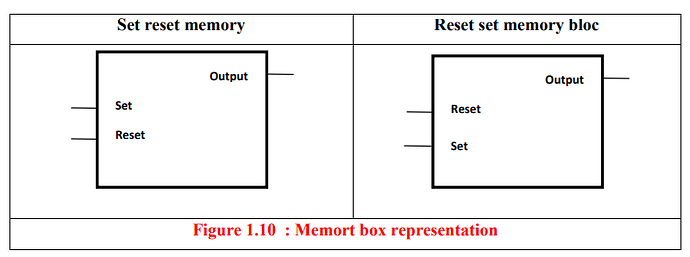 PLC%20Memory