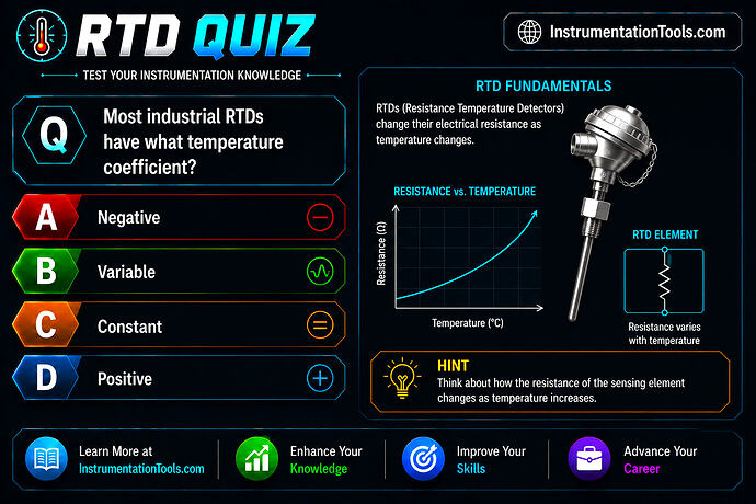 16 Most industrial RTDs have what temperature coefficient