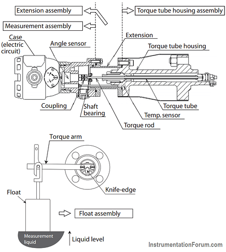Displacement%20Level%20Sensor%20Principle