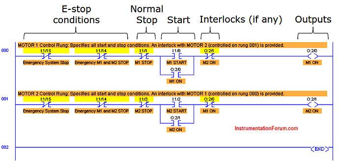 Considerations%20for%20designing%20PLC%20ladder%20Logic