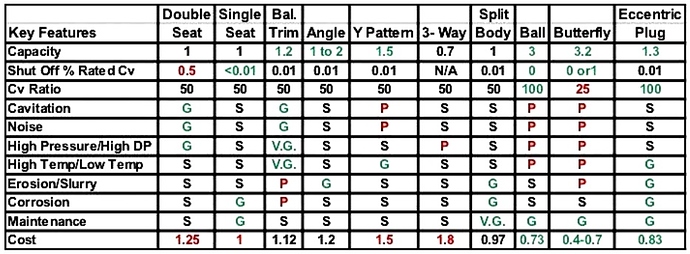 Comparison%20of%20Control%20valves