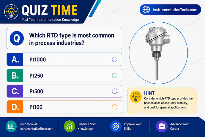 1 Which RTD type is most common in process industries
