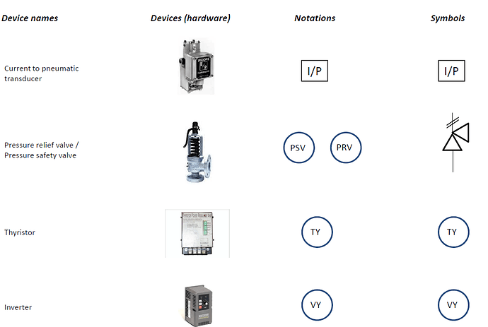 Instrumentation%20Device%20Symbol