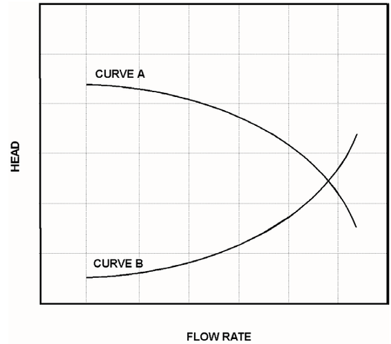 Curve 109