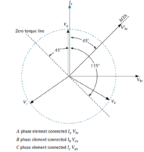 Directional Relay-175