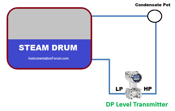 Steam%20Drum%20Level%20Measurement