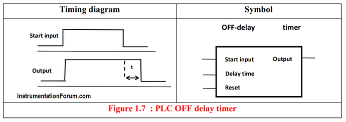 PLC%20OFF%20delay%20timer