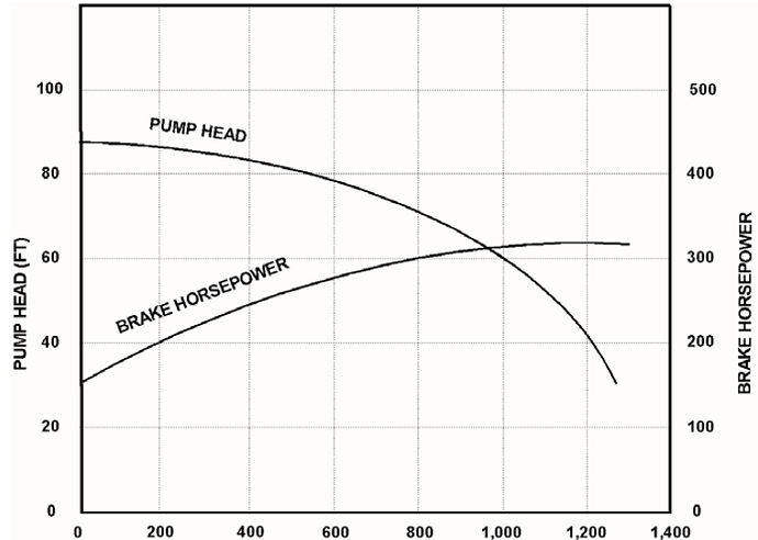 Pump Flow Rate -PG-25