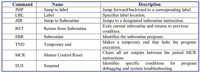 Program%20Control%20Instructions%20in%20PLC%20Programming