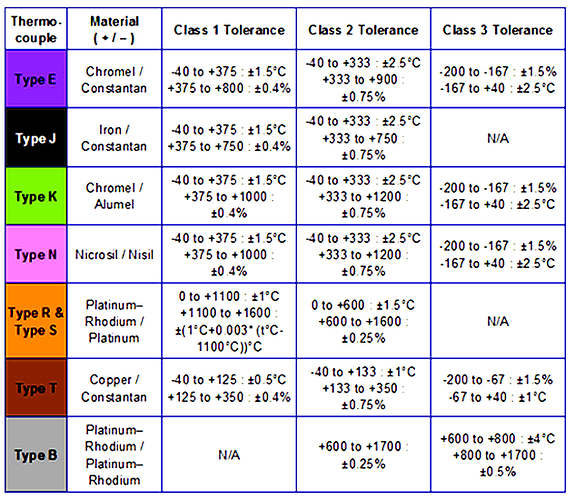 Thermocouple%20Accuracy%20tolerances