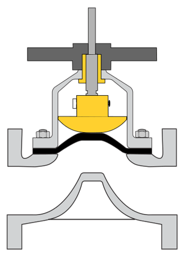 Diaphragm%20Valve%20Working%20Principle