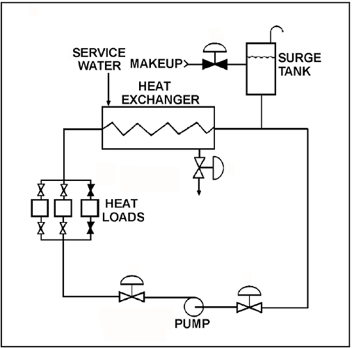 operating cooling water system -PG-25