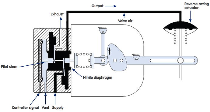 Pneumatic%20Valve%20Positioner%20Working%20Principle