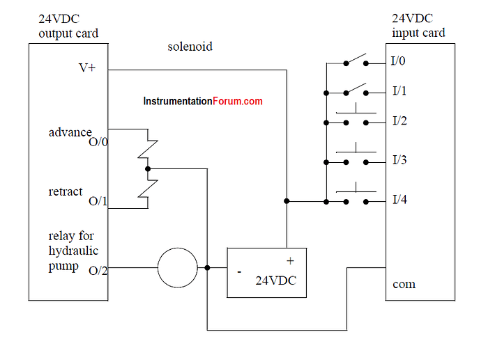 Case Study for Press Wiring in PLC