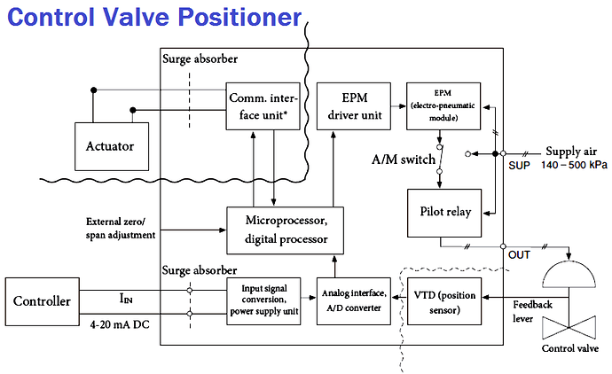 Control%20Valve%20Positioner%20Circuit%20Diagram