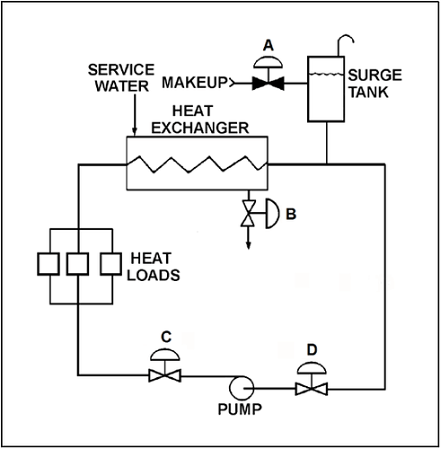 cooling water system -PG-32