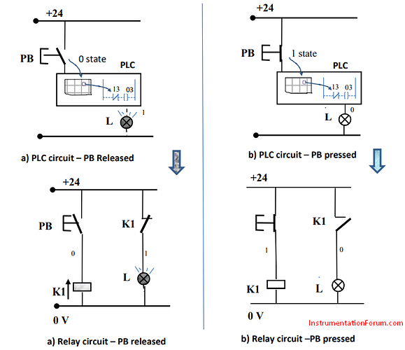 PLC%20circuit%20with%20NC%20contact%20position%20using%20NO%20push%20button