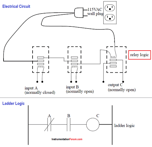 A Simple Relay Controller and PLC
