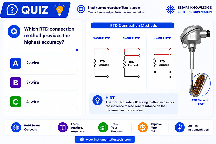 Which RTD connection method provides the highest accuracy