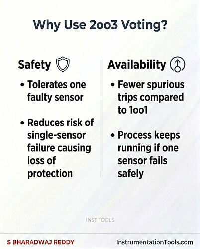 2003 voting logic - 6