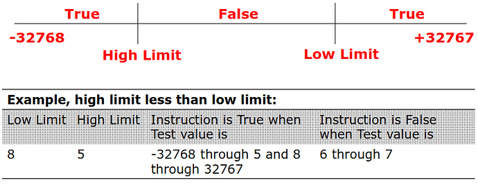 Limit%20Test%20(LIM)